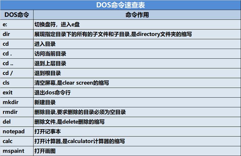 dos命令mysql数据库_方案二：DOS系统命令排查