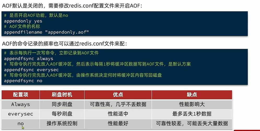 分布式redis查询_分布式缓存（Redis）