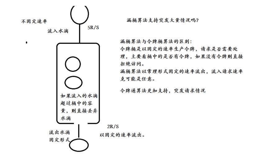 读写限流详解_限流
