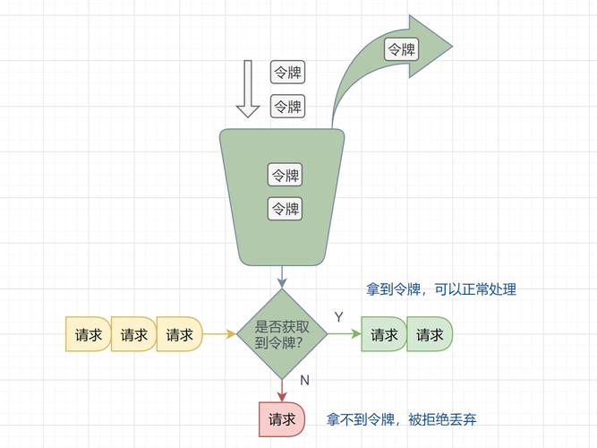 读写限流详解_限流