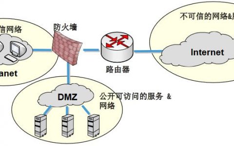 如何通过NAT技术提升防火墙的安全性？