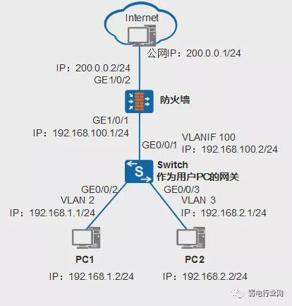 交换机和dhcp服务器什么关系