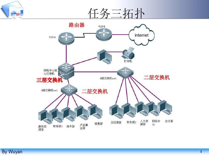交换机和dhcp服务器什么关系