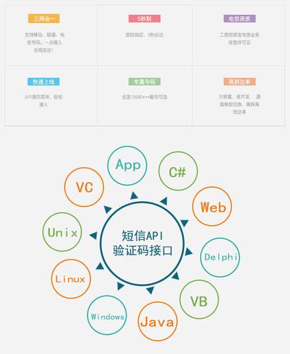短信免审通道_API概览
