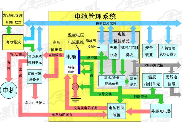 电池管理系统_电池管理