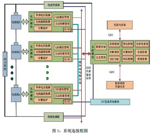 电池管理系统_电池管理