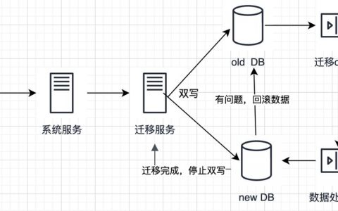 如何使用mysqldump工具将GaussDB(for MySQL)数据迁移到MySQL数据库？