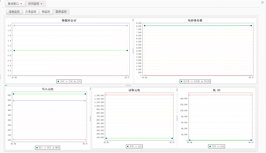 dbcp连接mysql数据库_DBCP连接池监控