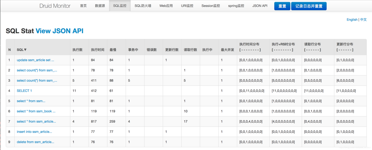 dbcp连接mysql数据库_DBCP连接池监控