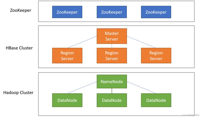 多个程序访问mysql数据库_HBase访问多个ZooKeeper样例程序