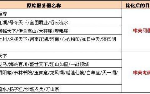 如何正确修改服务器名称？