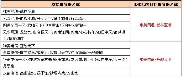 服务器名称_修改服务器名称