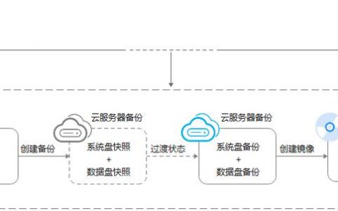 如何成功构建服务器以制作云电脑和创建云应用基础镜像？