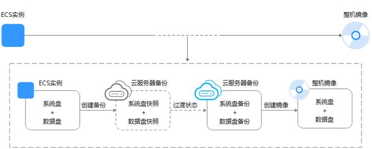 服务器制作云电脑_制作云应用基础镜像