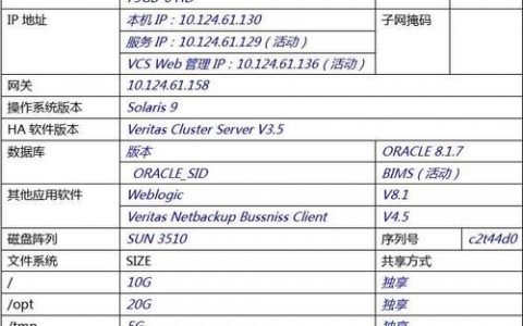 如何有效统计服务器配置中的账号、端口和进程信息以优化资产安全管理？