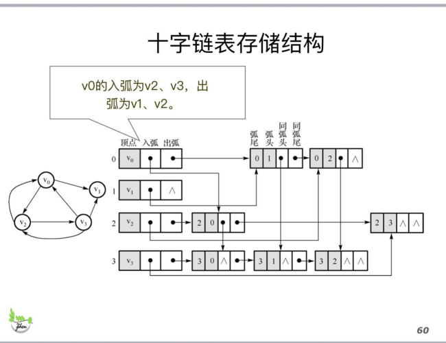 代码结构设计_表结构设计