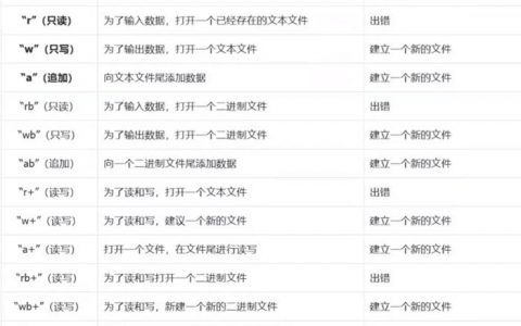遇到读取文件错误时，如何确保正确访问目录文件？