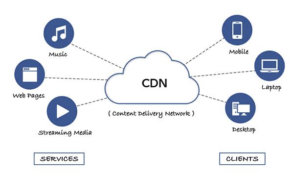 电商 cdn_内容分发网络 CDN