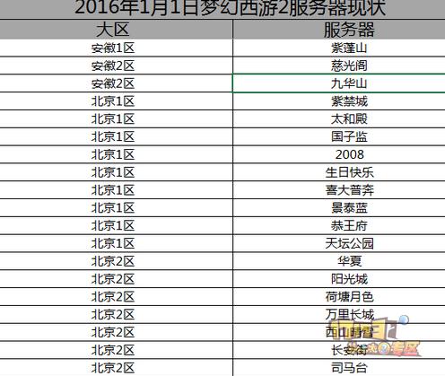 梦幻服务器为什么不一样