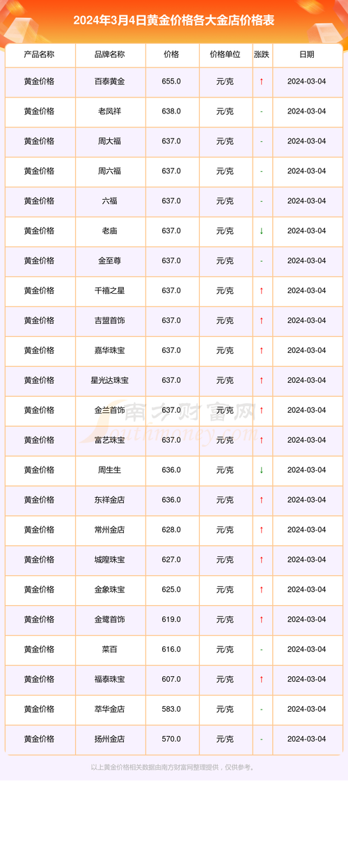低价域名空间_黄金价格查询