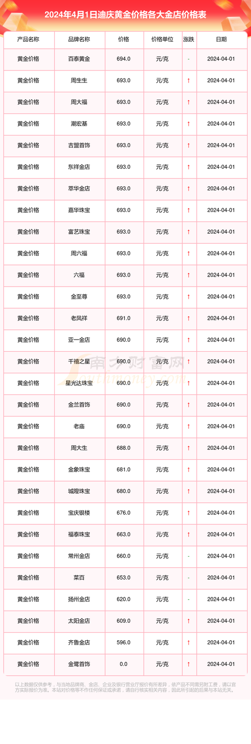 低价域名空间_黄金价格查询