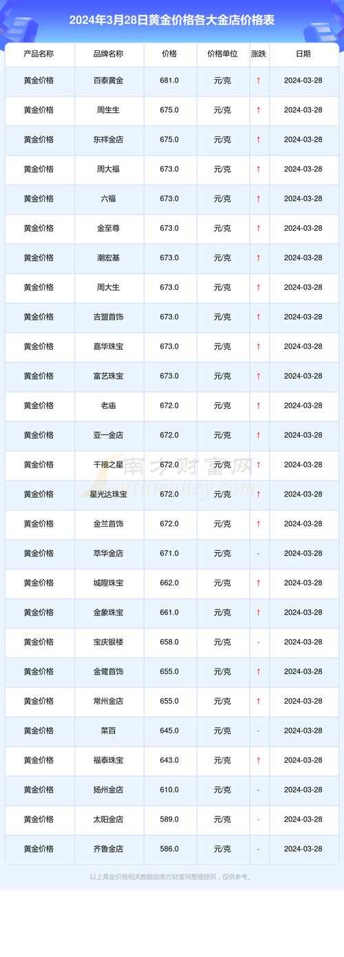低价域名空间_黄金价格查询