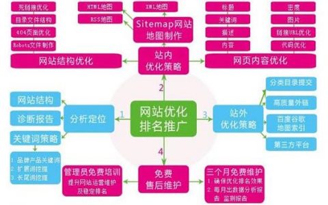 佛山工商登记中，不同后缀域名的续费宽限与赎回期限有多长？