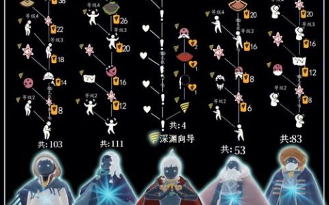 探索光遇测试服，密钥版服务器有何特别之处？