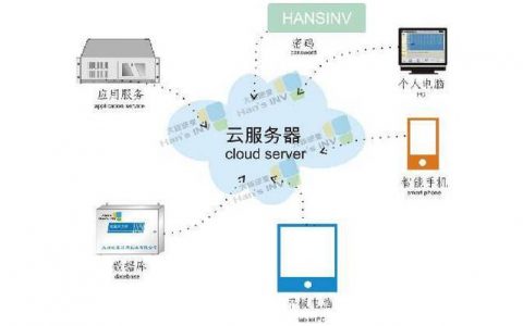 如何在服务器和云主机上安装角色和功能？