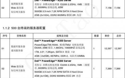 如何根据价格详情选择合适的负载均衡服务器？