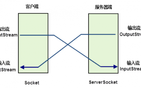 服务器与客户端之间存在怎样的数据交互关系？
