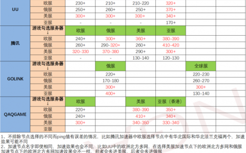 点播加速与全站加速有何不同？深入解析两者的关键差异