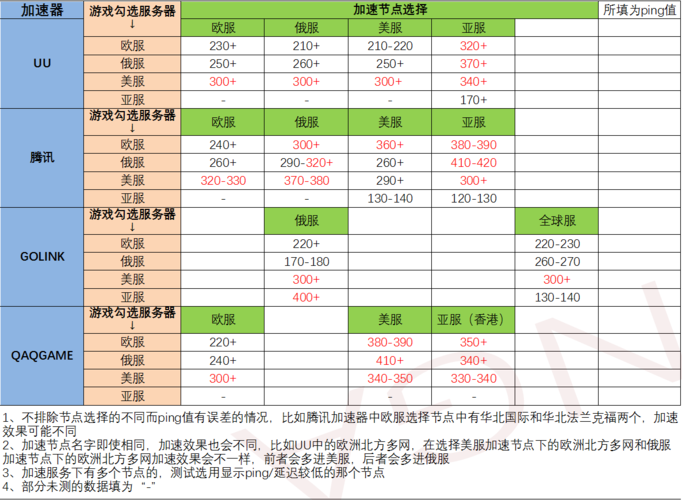 点播加速和全站加速区别_全站加速