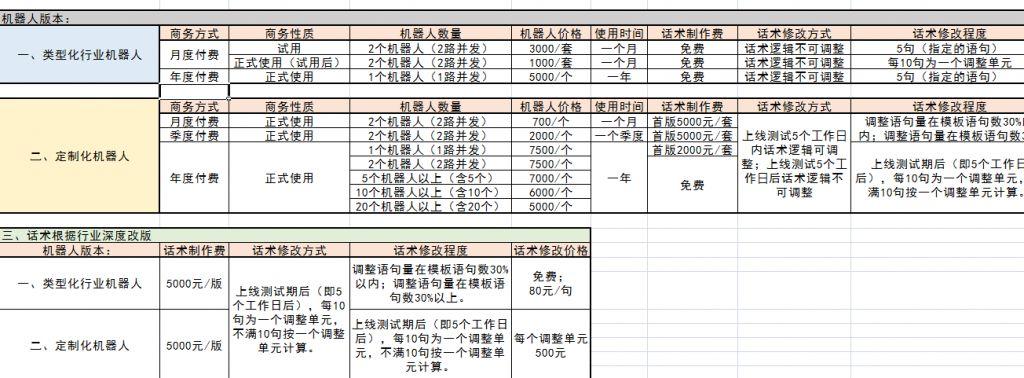 电销机器人价格_服务价格