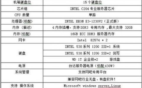 如何根据游戏需求优化服务器配置？