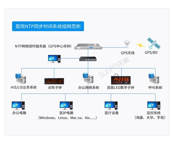 服务器客户端时间同步原理_设备时间同步