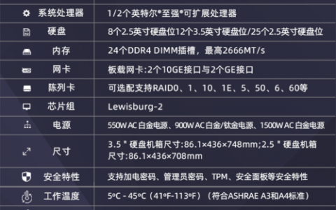 如何优化服务器组装配置以提升性能？