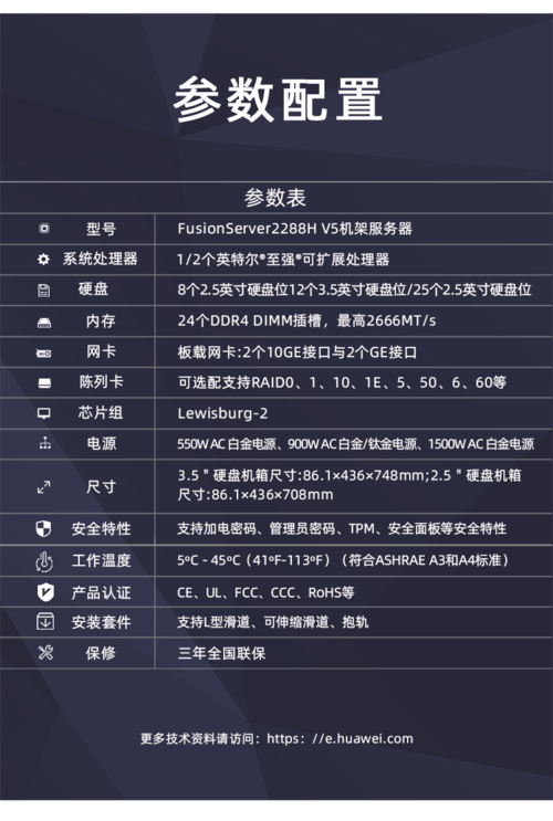 服务器组装配置_组装页面