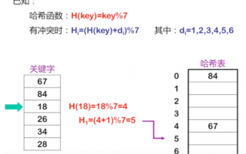 如何在DD Linux中使用if_DD按日期进行哈希处理？