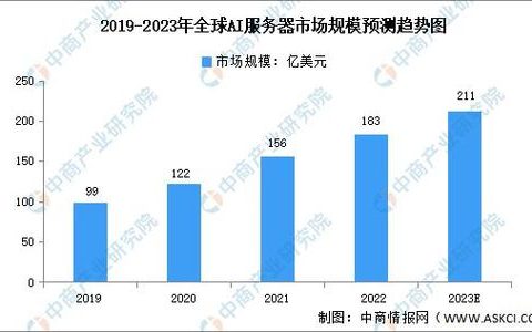 如何高效查询服务器研发公司的研发需求？