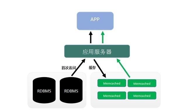 分布式缓存服务用什么好_什么是分布式缓存服务