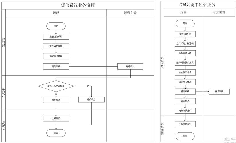 短信业务流控_流控控制