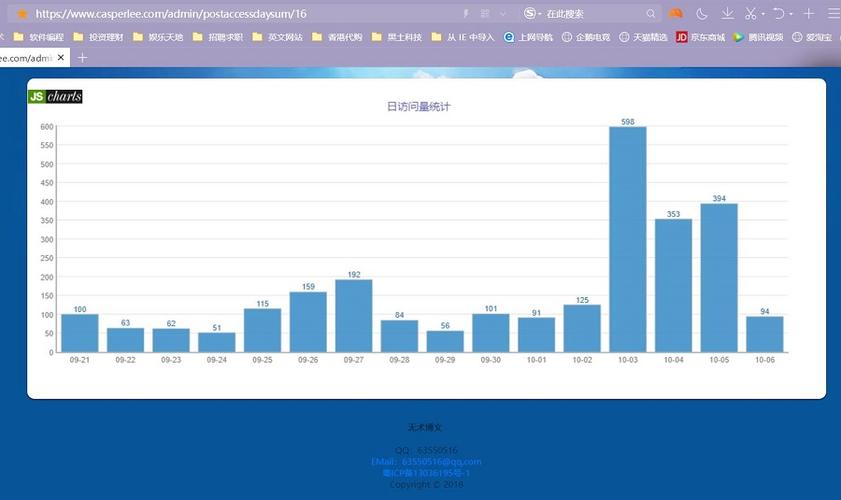 服务器配置访问人数_人数