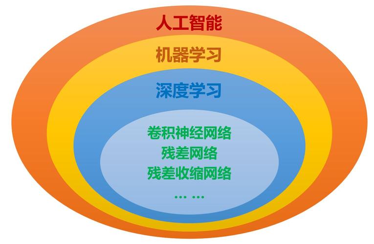 端到端深度学习_机器学习端到端场景