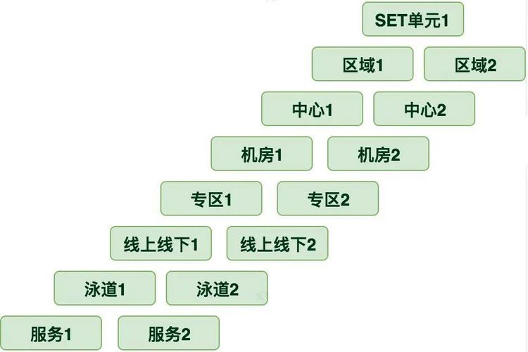 负载均衡 7层_负载均衡