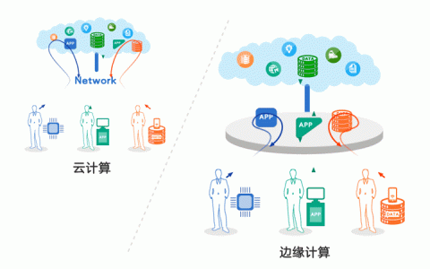 如何通过CDN加速提升您的动态网站性能？
