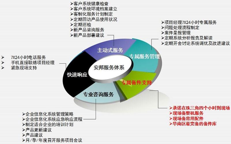 服务化架构的好处_DLV的架构