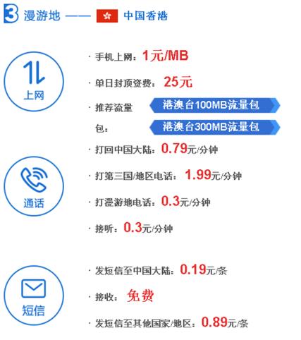 短信通道收费_隐私号短信如何收费？
