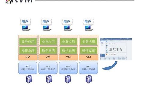 如何在Linux服务器上配置和优化KVM虚拟化功能？