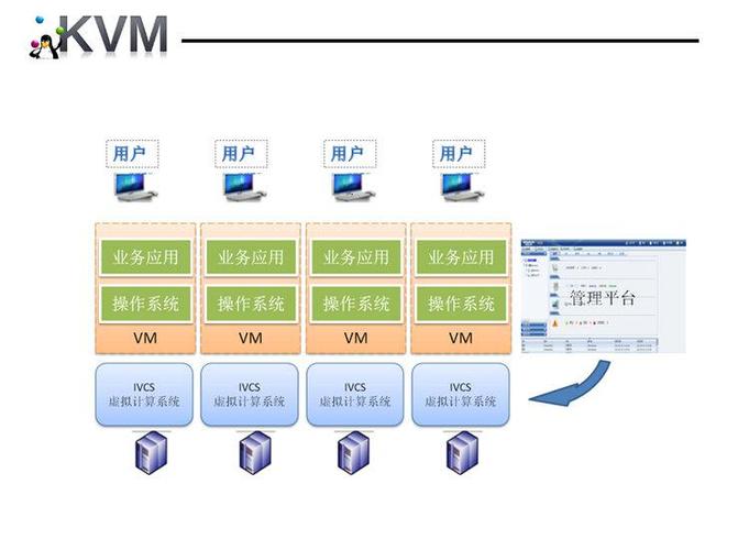 服务器 配置虚拟kvm功能_优化过程（Linux）